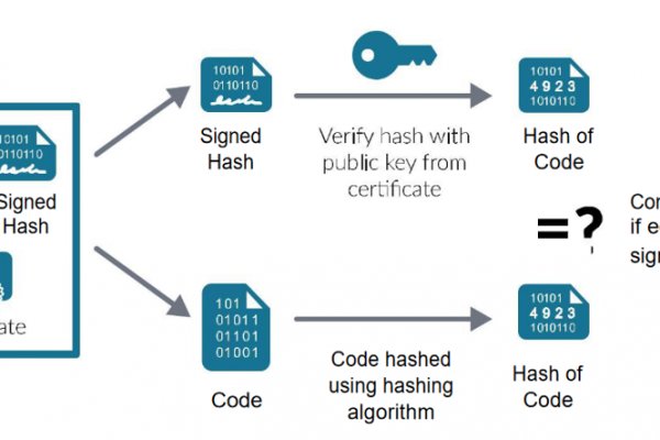 Kraken darknet market ссылка тор