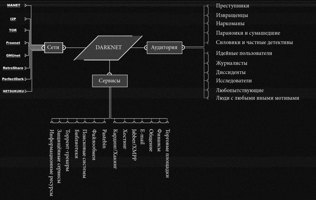 Kraken сайт покупок